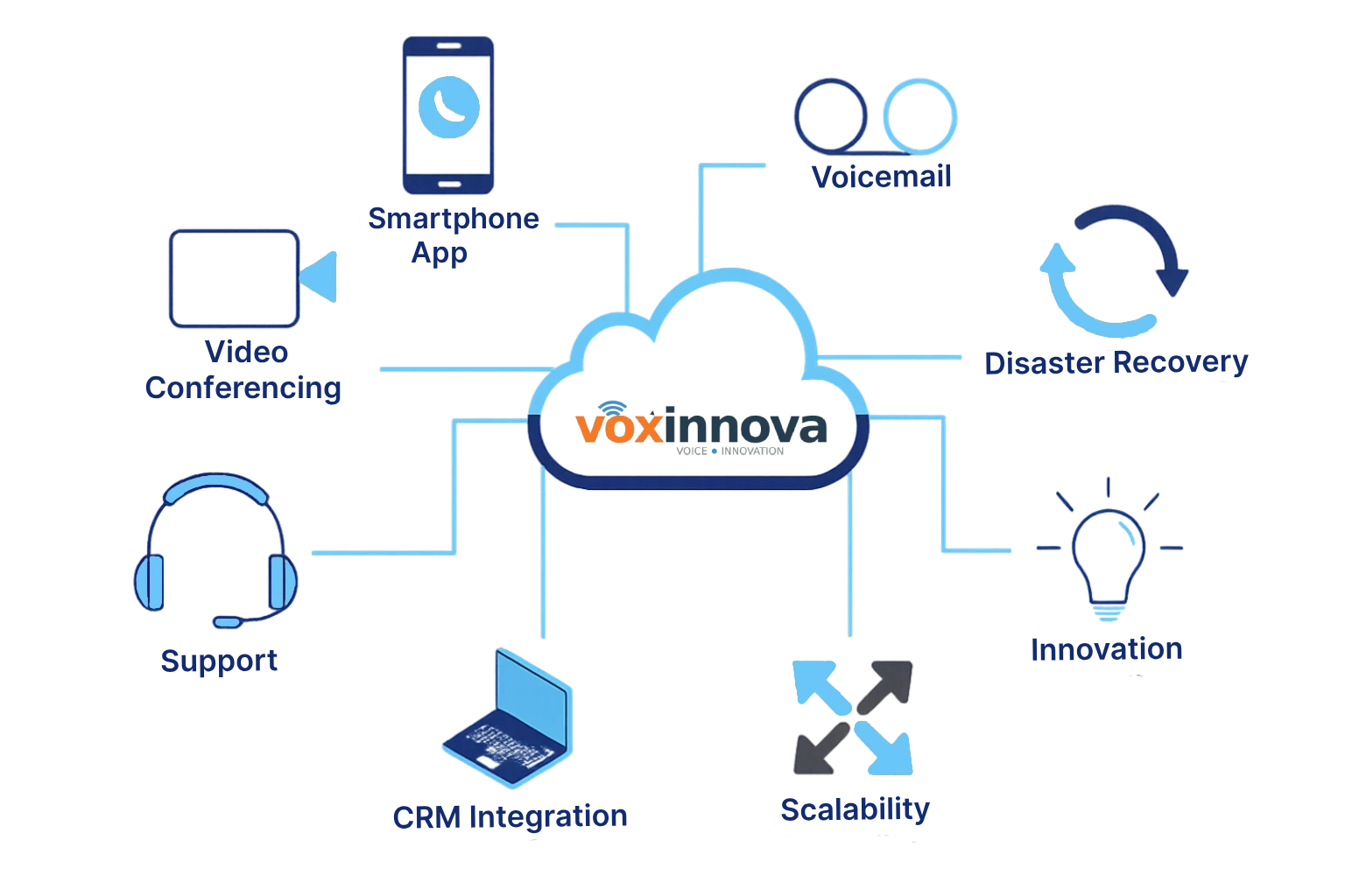 Cloud PBX phone system with web, mobile, and desk access
