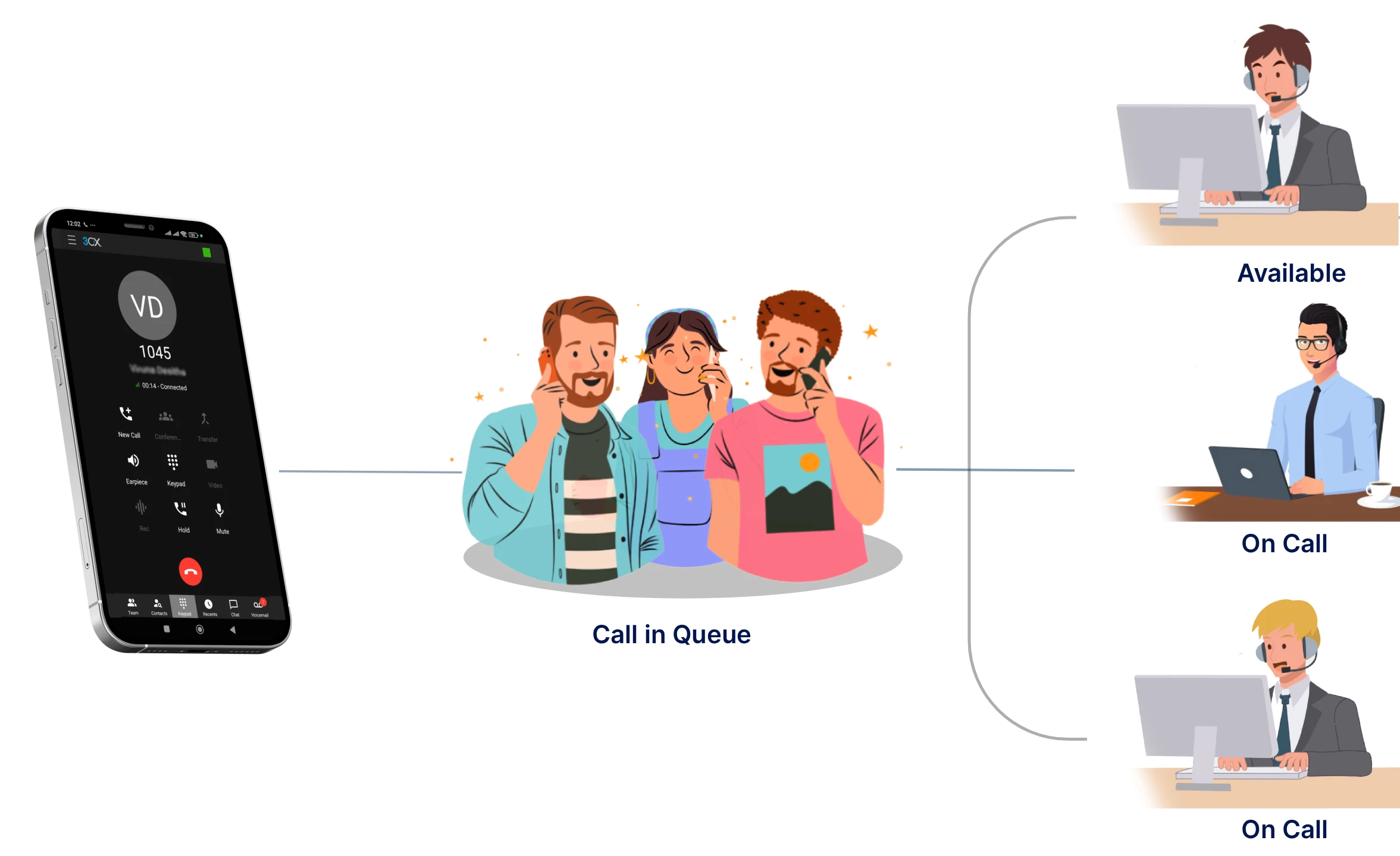 Call queue management feature in Sepova PBX system